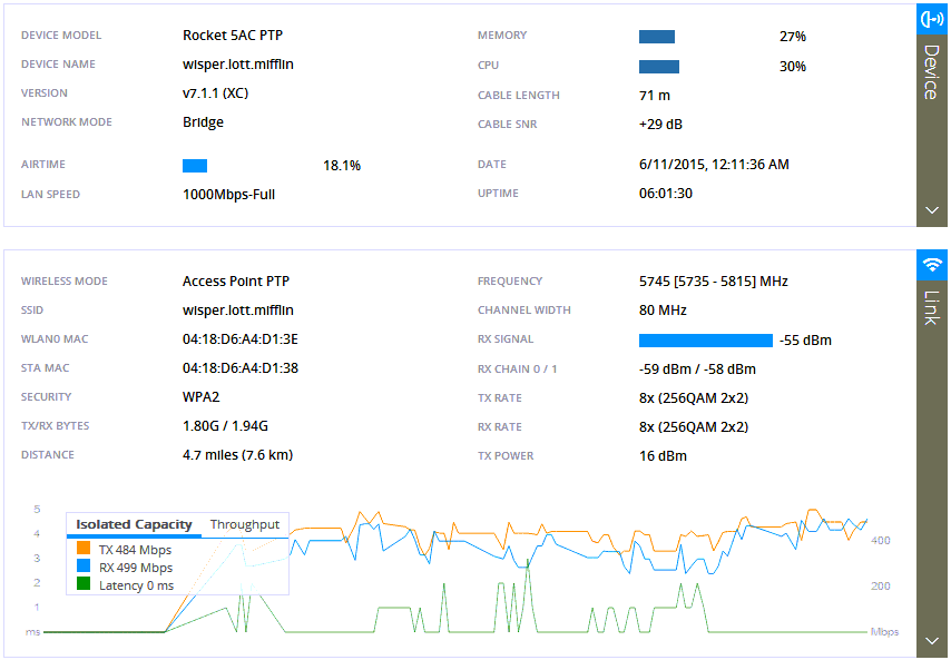 AC PTP Throughput Issues Ubiquiti Community