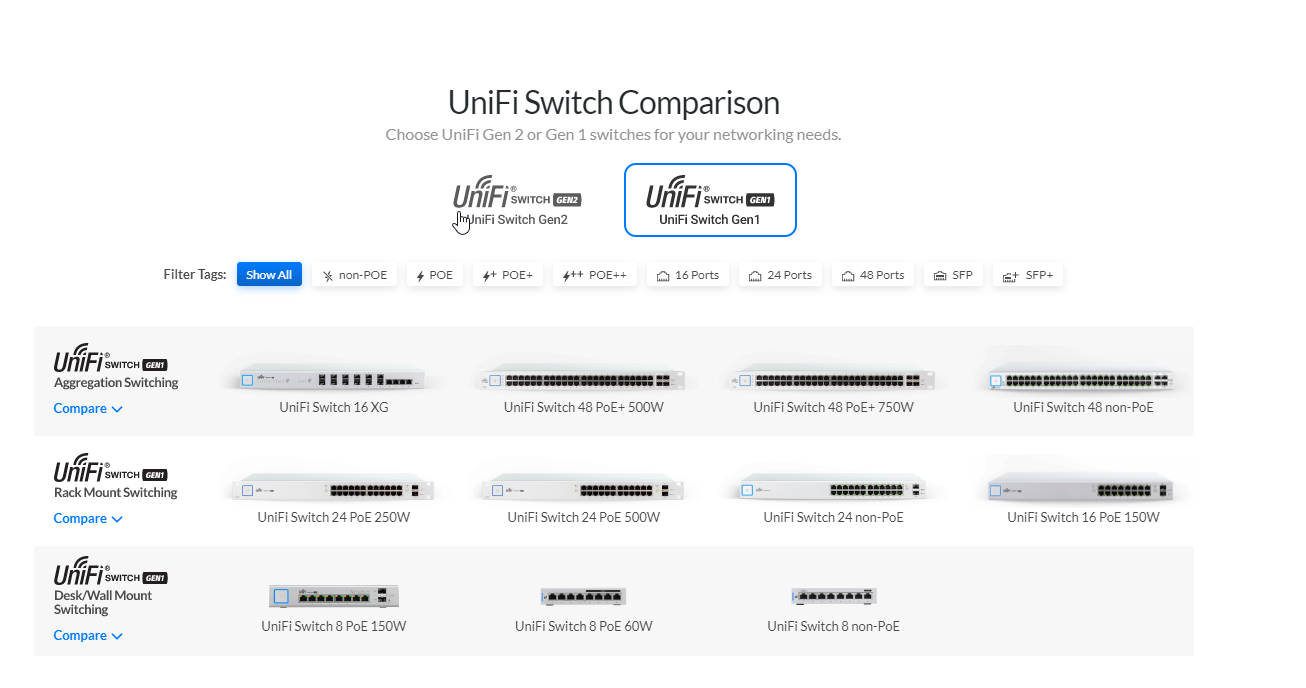 Ubiquiti UniFi PoE Switch Comparison Chart