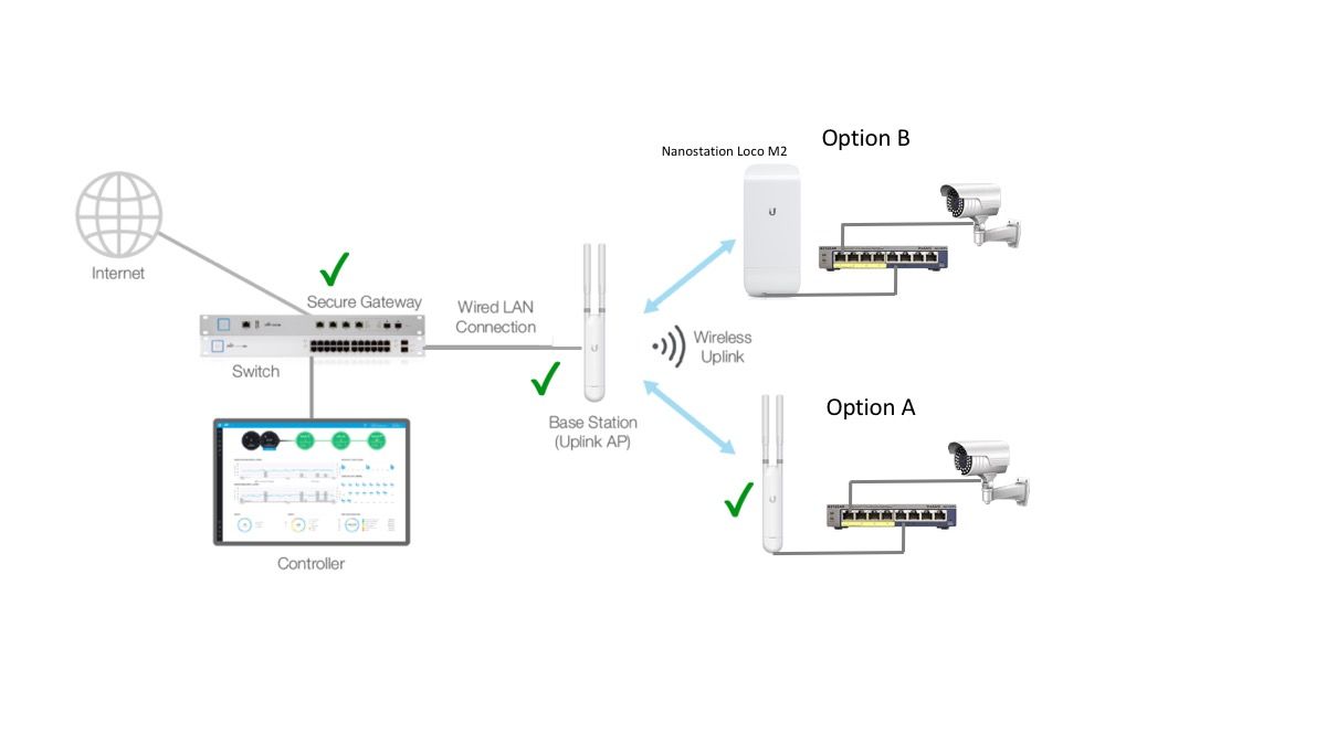 unify cctv