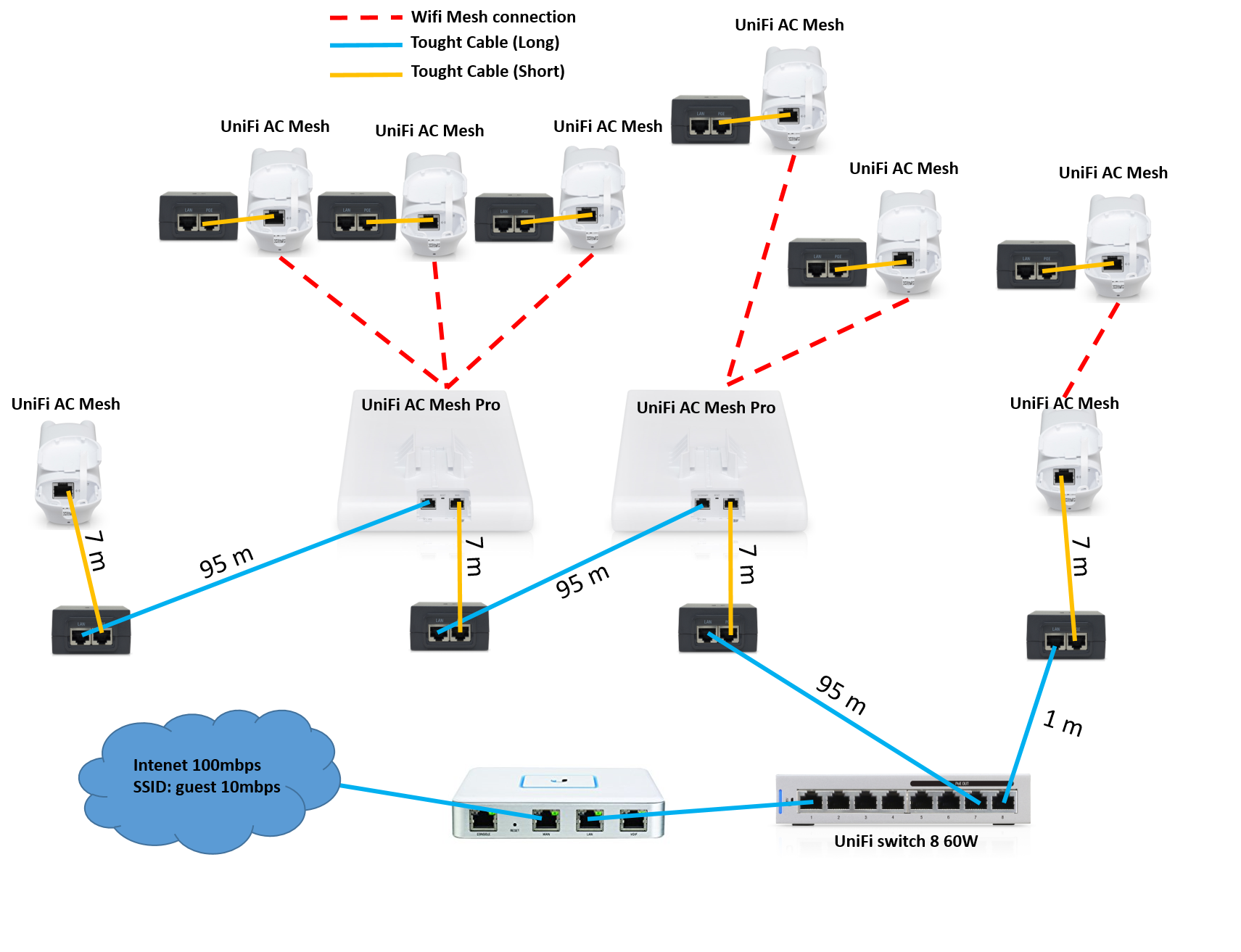 Ubiquiti Poe Wiring Diagram - Wiring Diagram