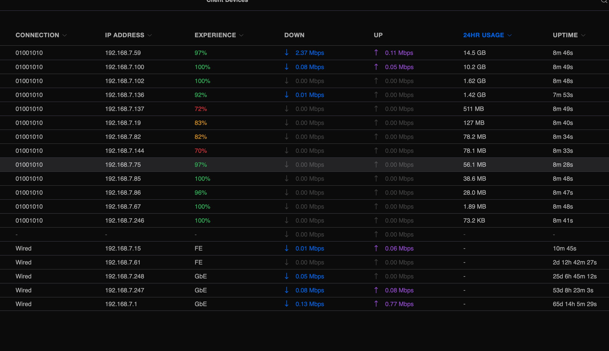 UniFi Network Controller 7+ - stats not showing for wired clients.