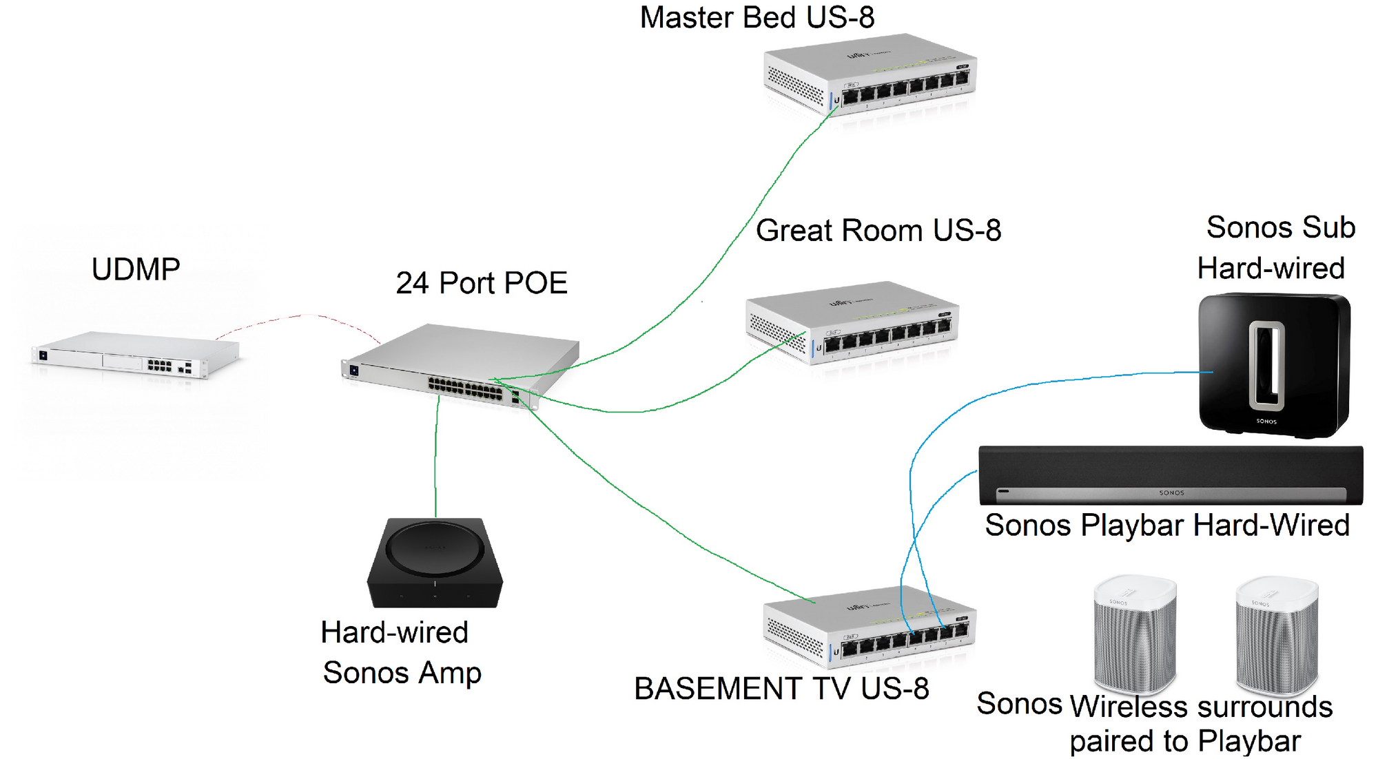 Sonos wired best sale