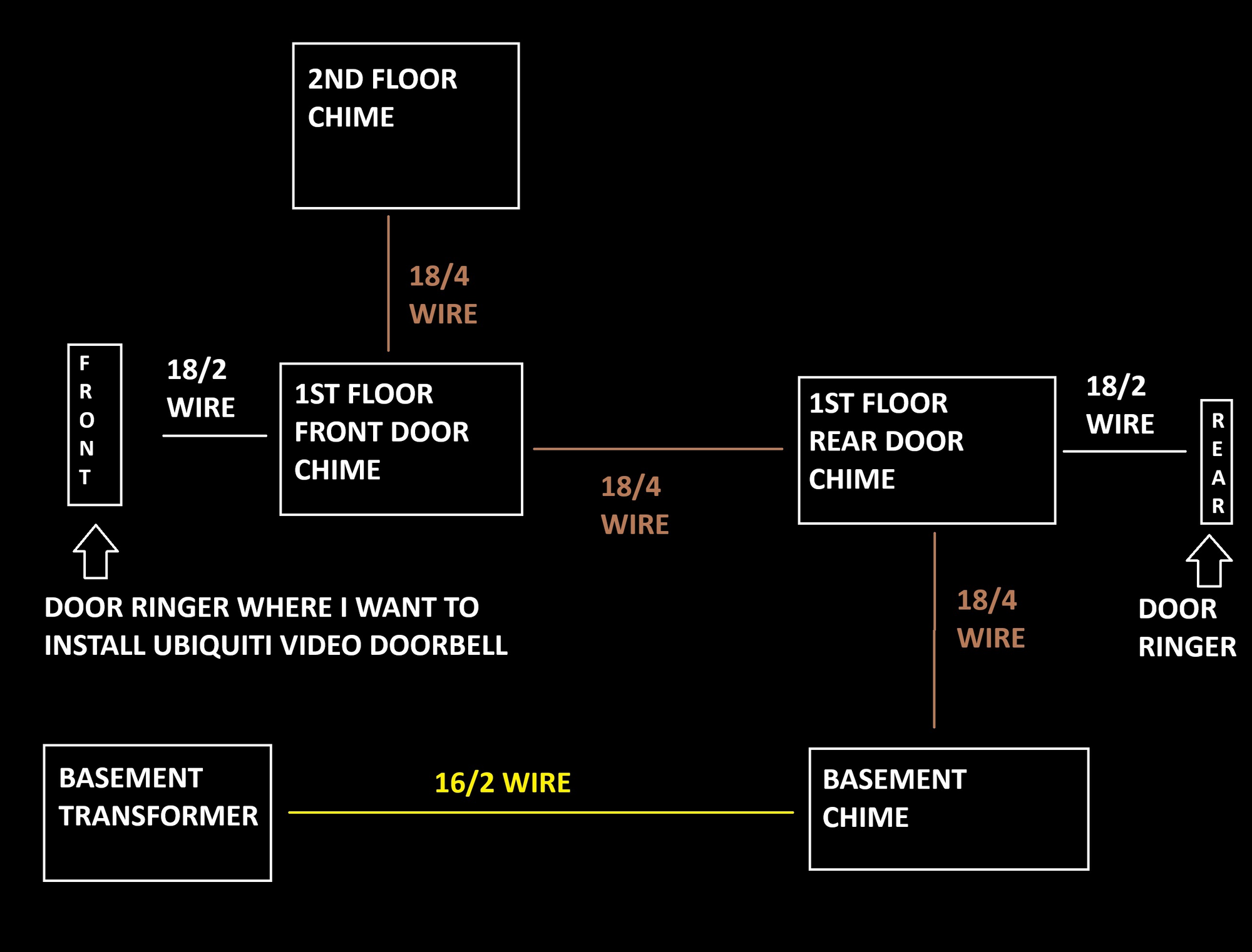 Ring doorbell best sale pro wiring schematic