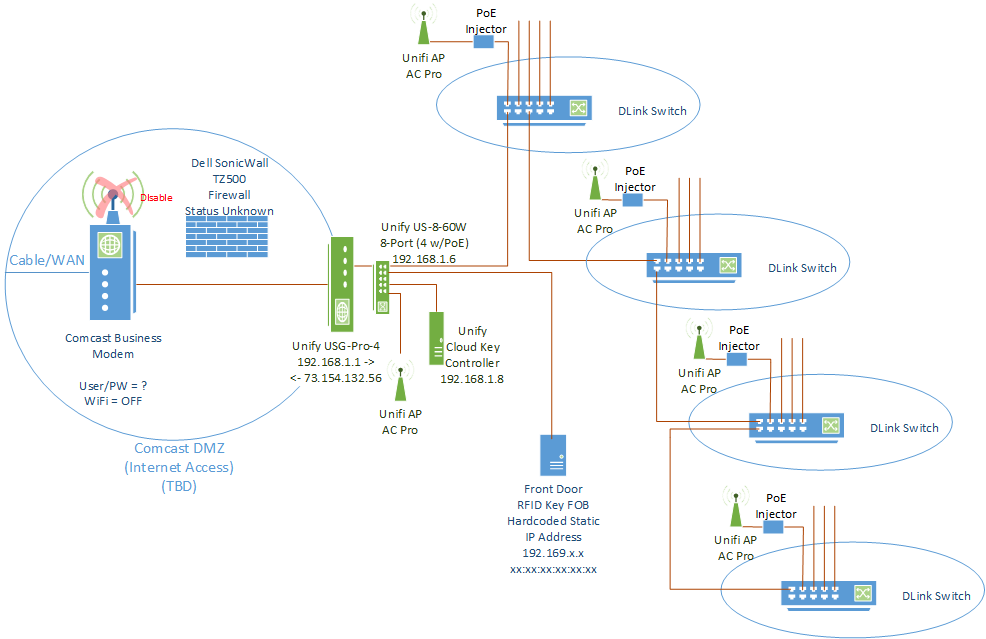 comcast modem settings