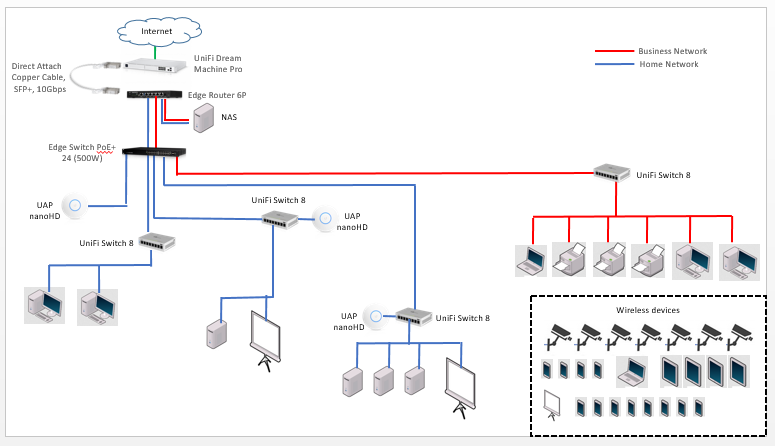 Network Switches For Home & Business