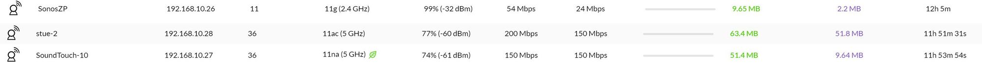sonos one wifi 5ghz