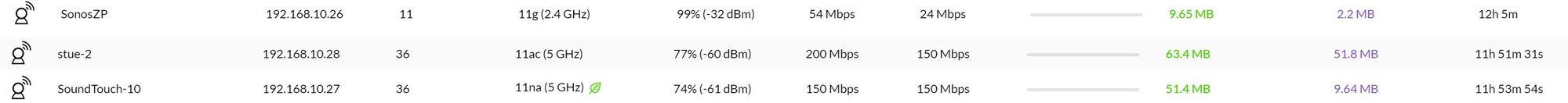 sonos on 5ghz