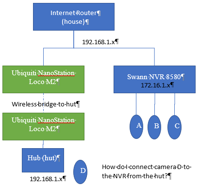 swann security camera network setup