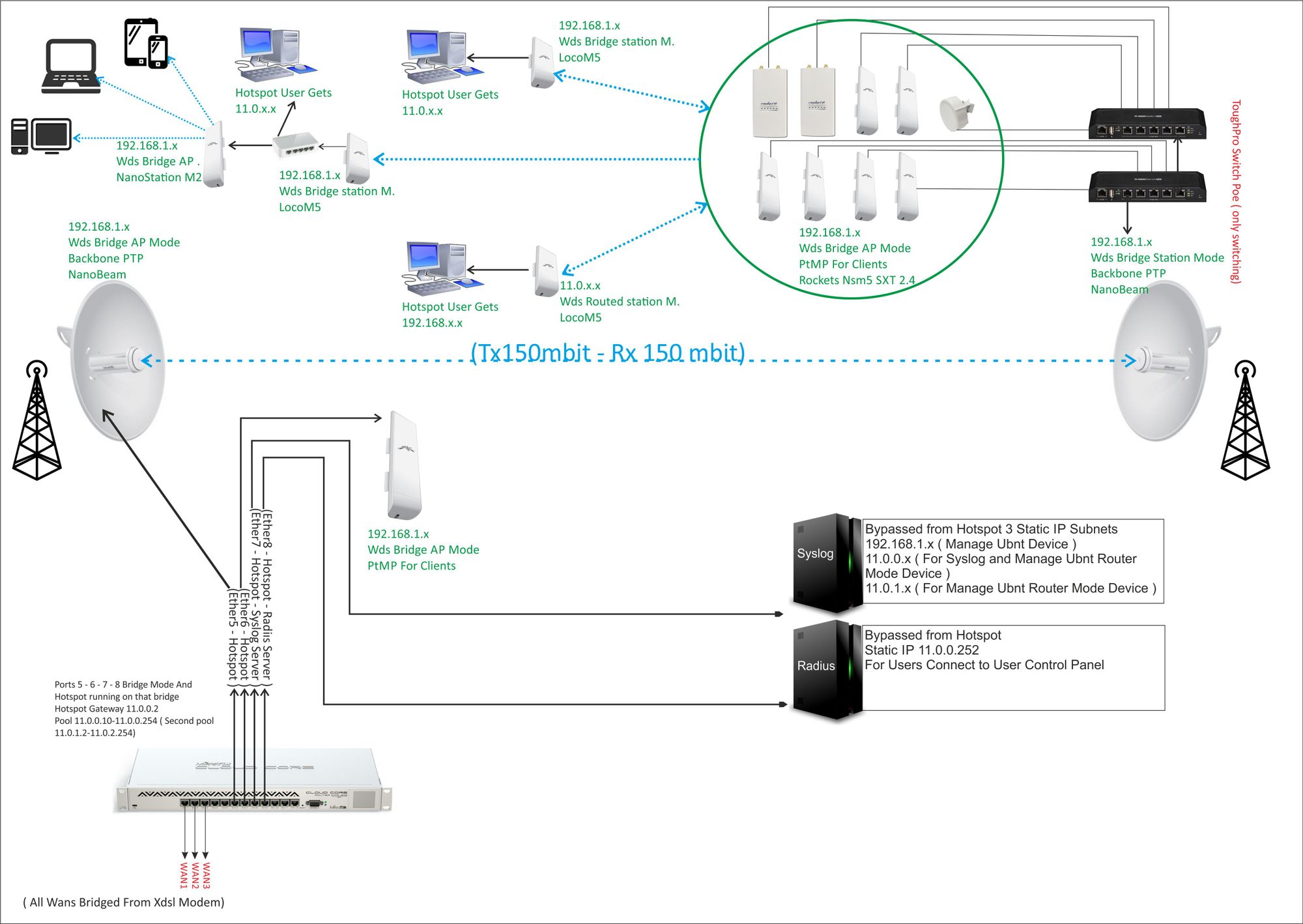 Wisp 40a rx схема samsung