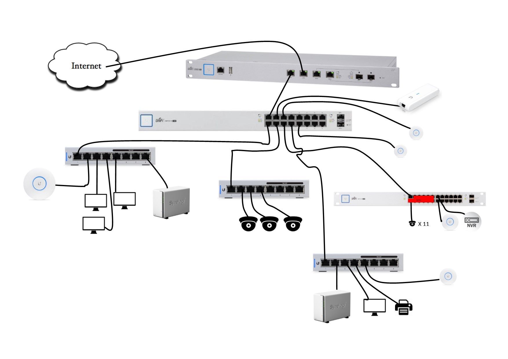 IPTV VLANs UNIFI FLEX MINI Ubiquiti Community, 47 OFF