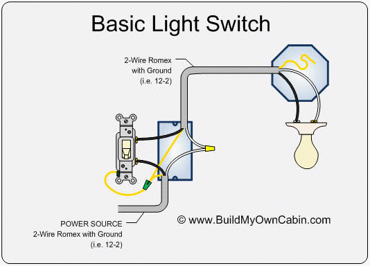 Mfi Light Switch With 2 Wired Ubiquiti Community