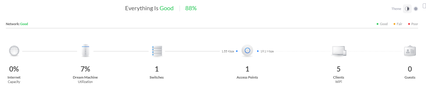 Short Dns Timeouts For Clients Ubiquiti Community