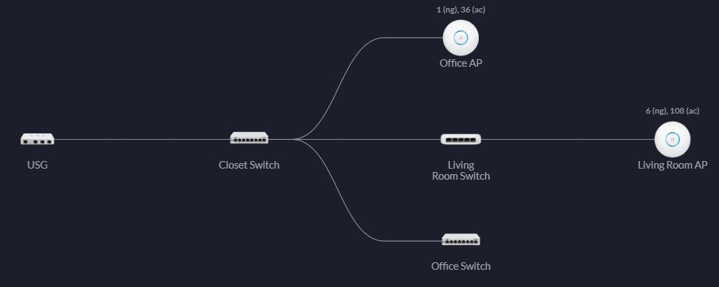 Is the Unifi Express (UX) really capped at 5 network devices? : r/Ubiquiti