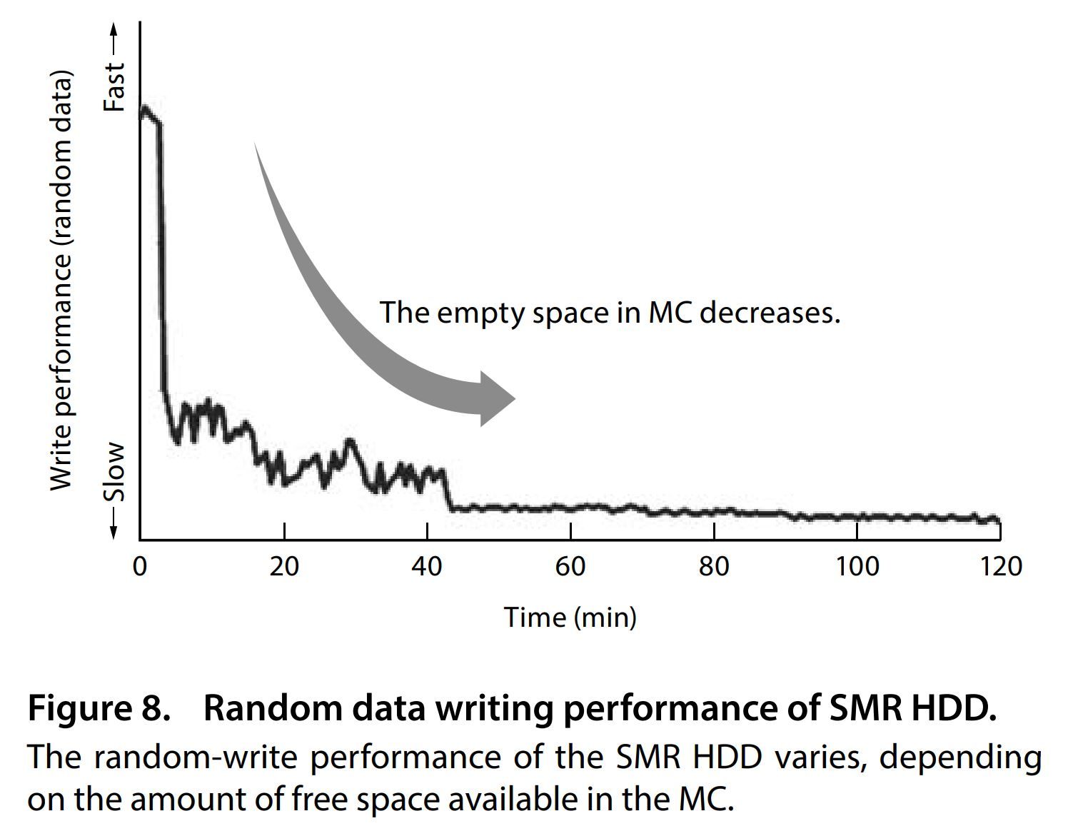 Your WD Red NAS Hard Drives Might Be Using SMR – What You Need To