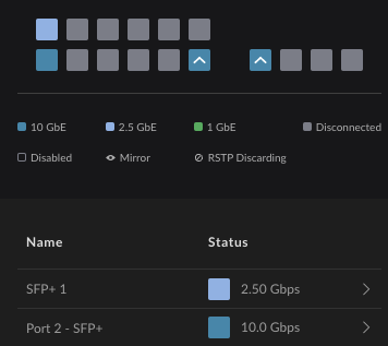 Learn about your Multi-Gig Router - Google Fiber Help