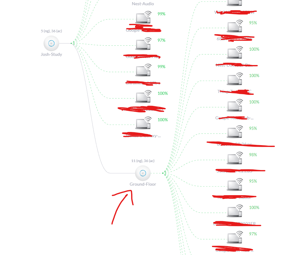 Why are my APs daisy chaining? | Ubiquiti Community