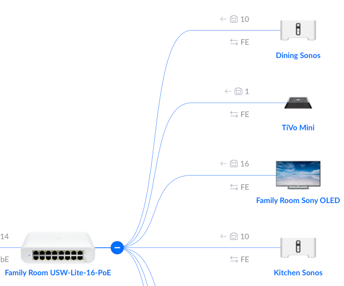karakterisere brugervejledning Flad Best Network Setup for Sonos | Ubiquiti Community