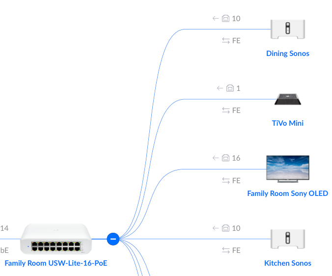 Setting up sonos store connect