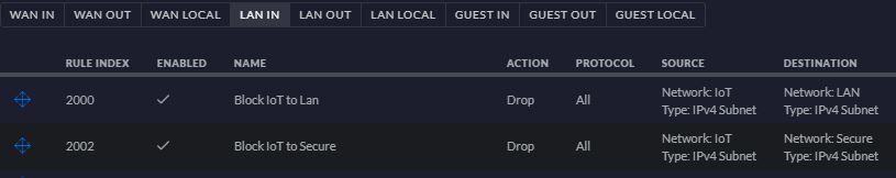 Block Iot To Lan Ubiquiti Community