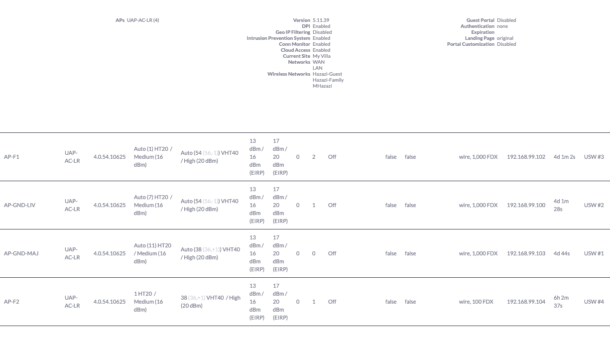 Unifi Ap Lr Connected But No Internet Access Ubiquiti Community