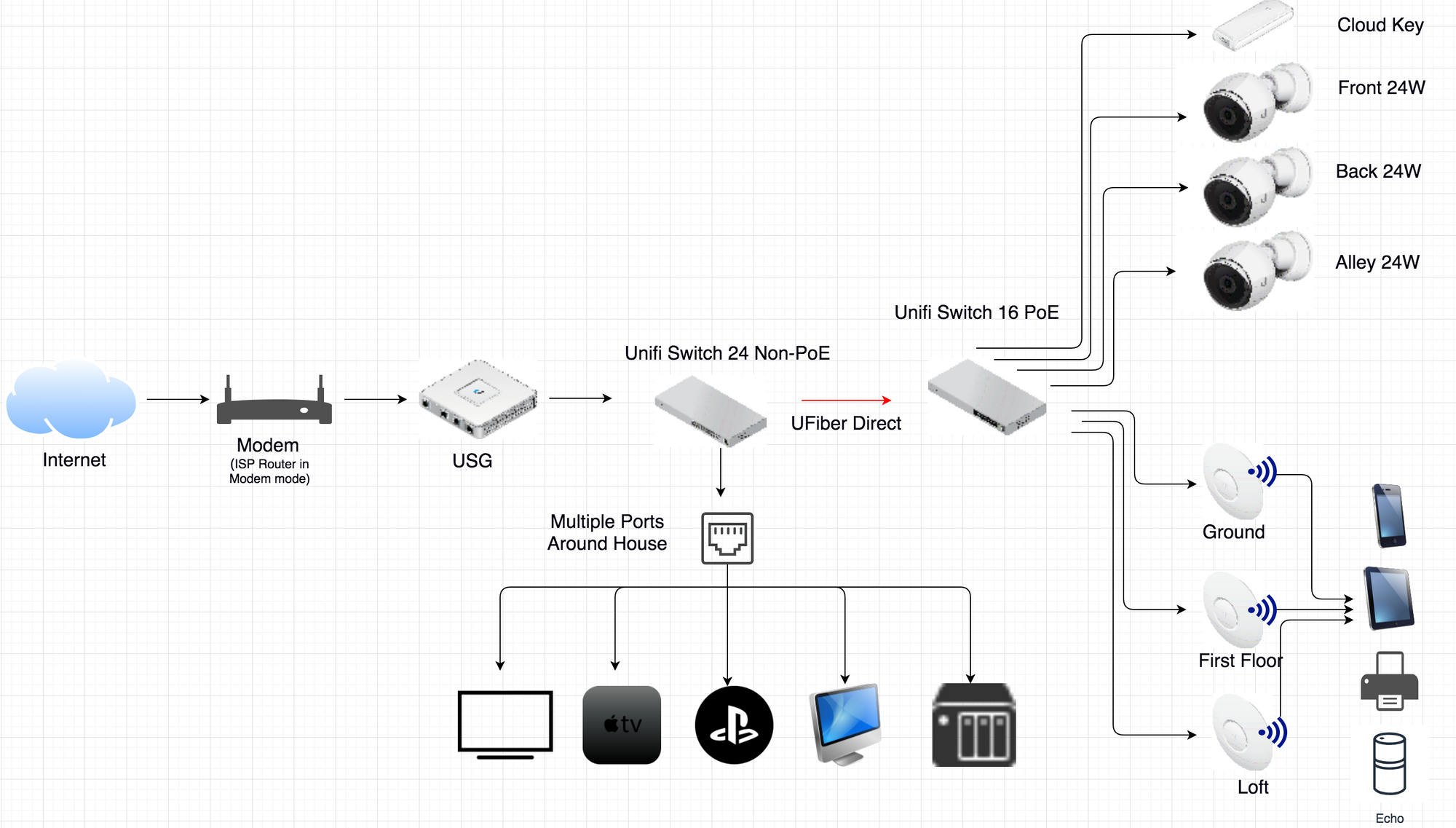 How to set up a PoE switch at home