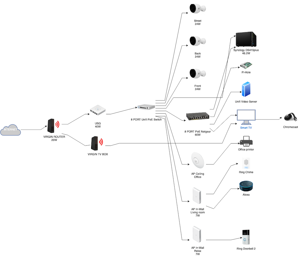 24-layout-home-network-setup-diagram-home