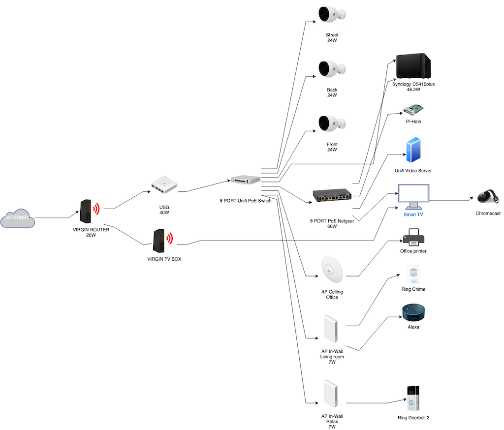 Tm Unifi Network Diagram - Learn Diagram