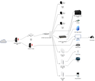 24 Layout Home Network Setup Diagram Home