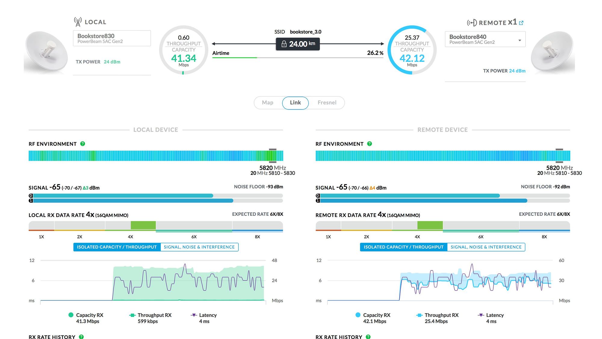 Help Me Optimize A Link Powerbeam 5ac Gen 2 At 25km Ubiquiti Community