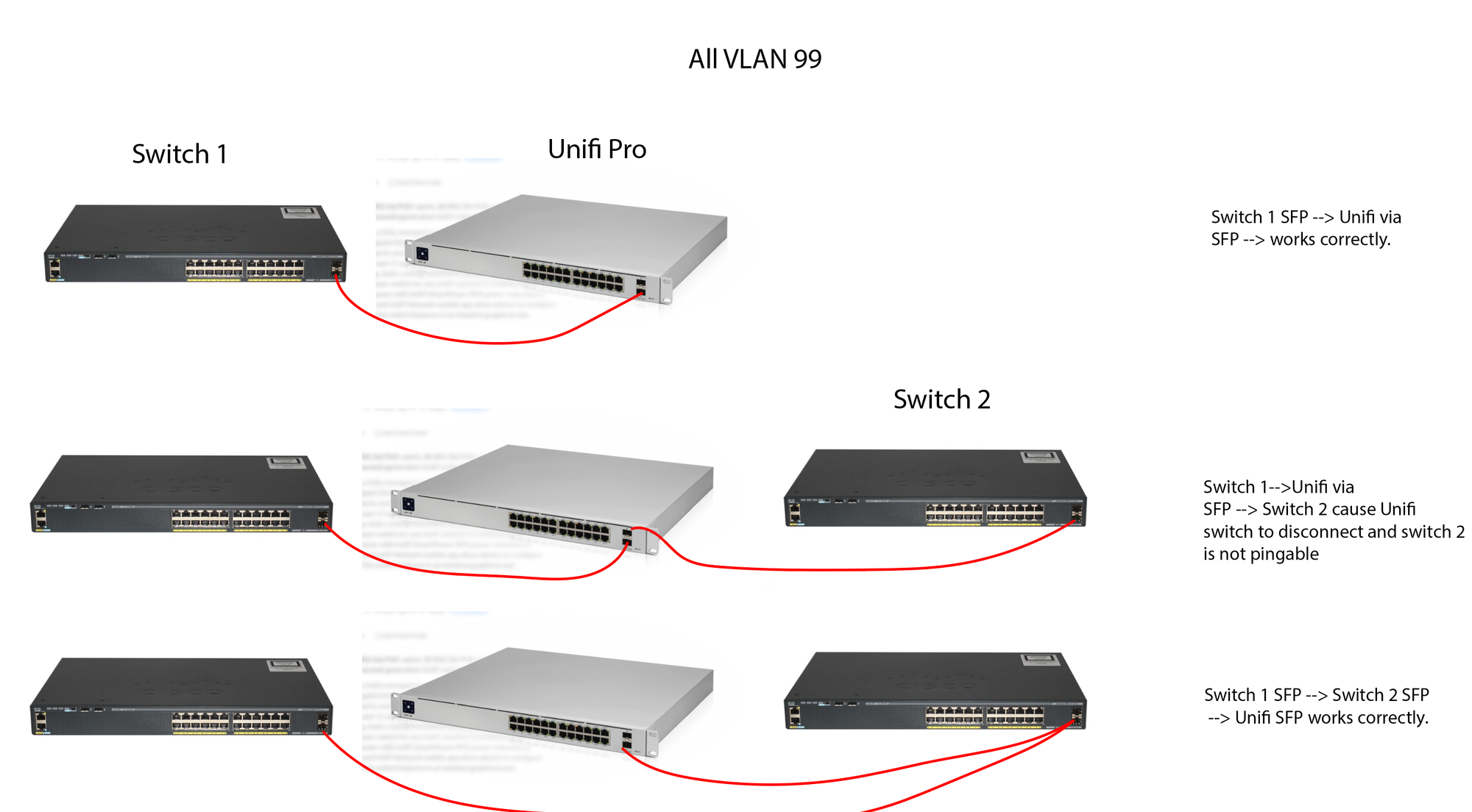 Unifi Switch Between Two Cisco Switches Issues Connecting Via Fiber Ubiquiti Community