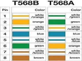 Ethernet wire layout in Reolink POE - Orange/white, orange, green