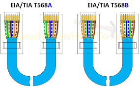 Rj45 Wiring Diagram Poe from img.community.ui.com