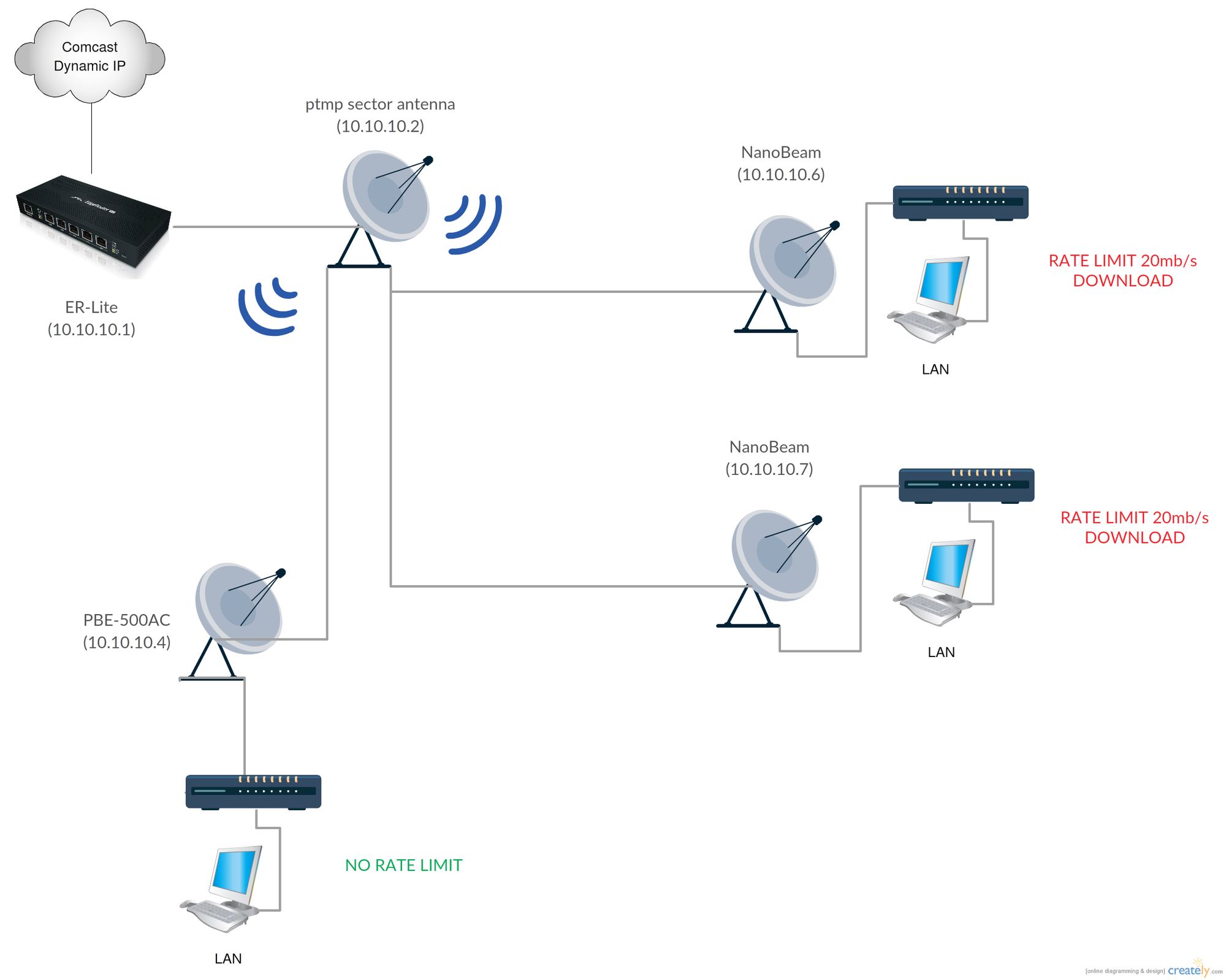 Wireless transmission security vulnerability