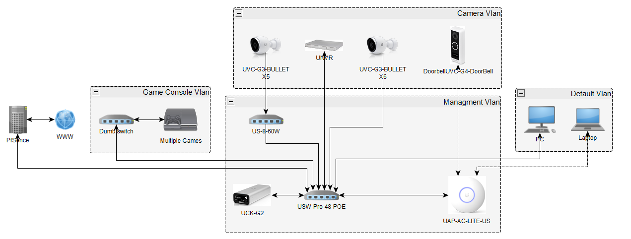 Ubiquiti camera hot sale system