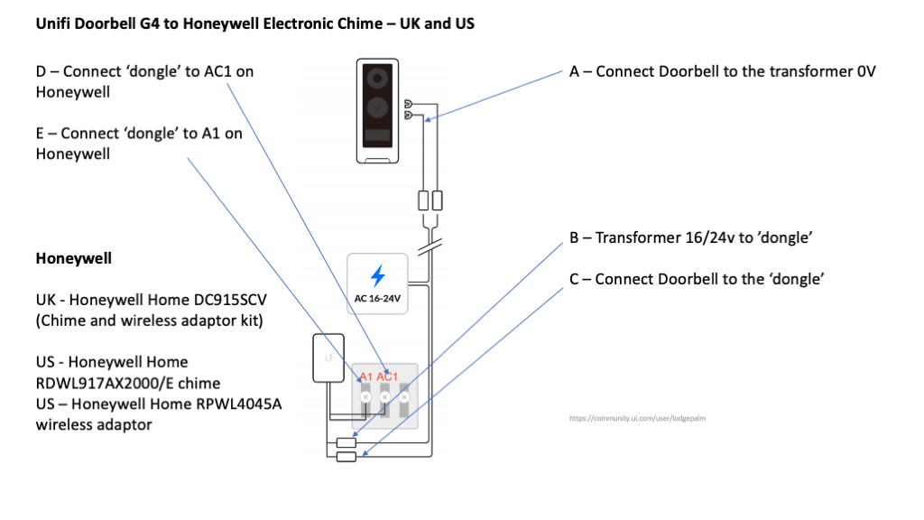 Guide To Installing Unifi G4 Doorbell, Door Bell Wiring Diagram Uk