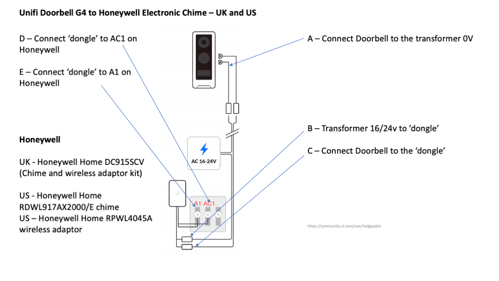 Ring doorbell best sale chime adapter