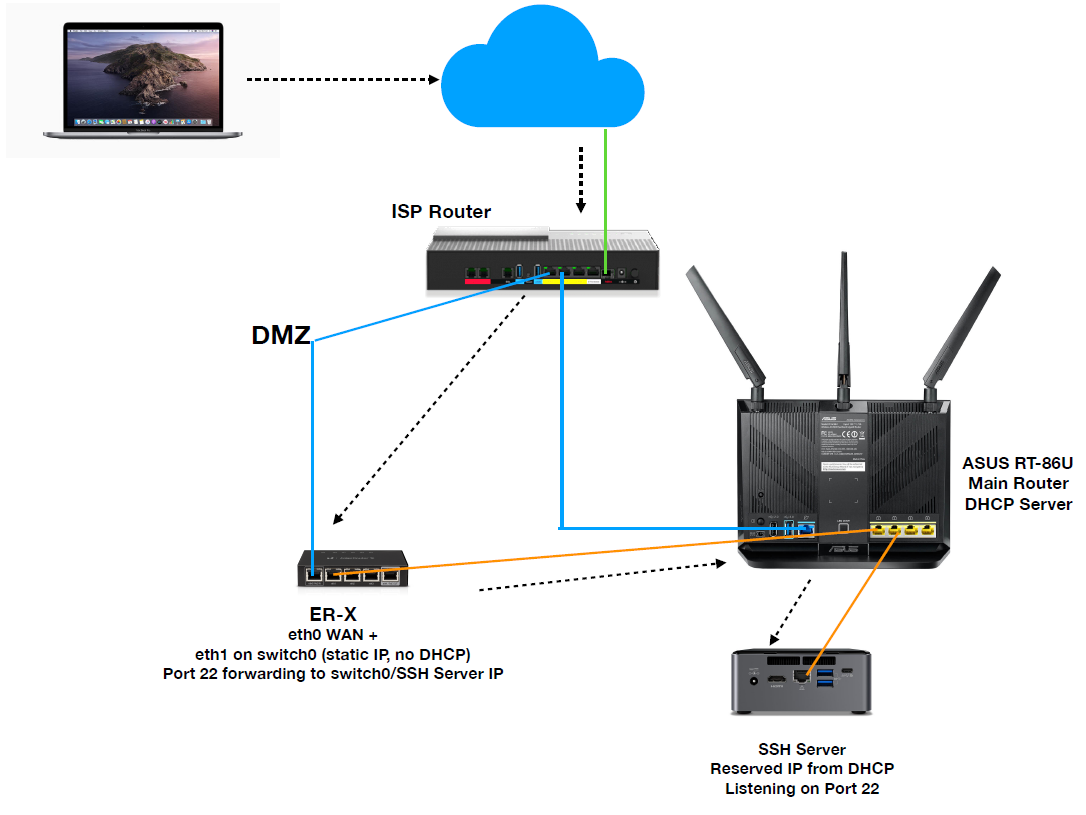 Forwarding Ports for Call of Duty: Ghosts on Your Router.