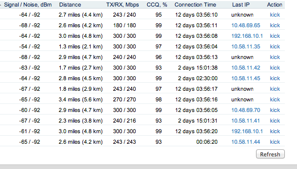 2.9 miles shop in km