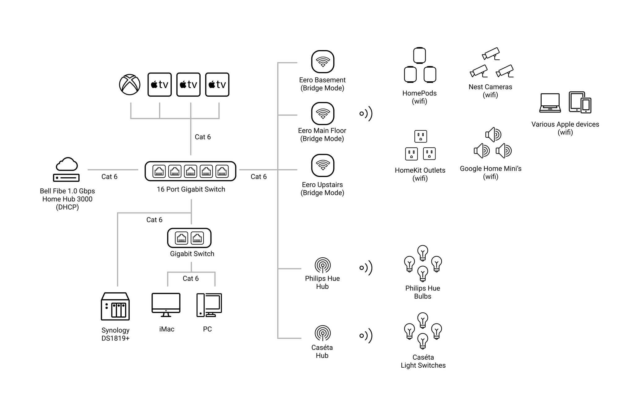 Eero 2024 google home