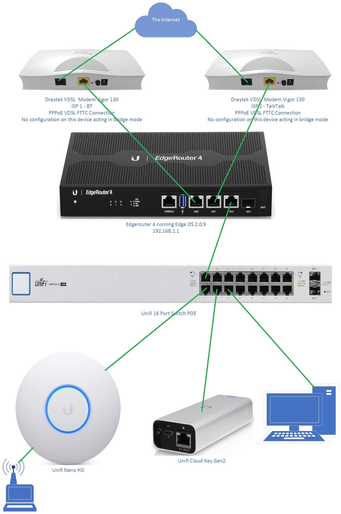 BuckeyeNet's link farm