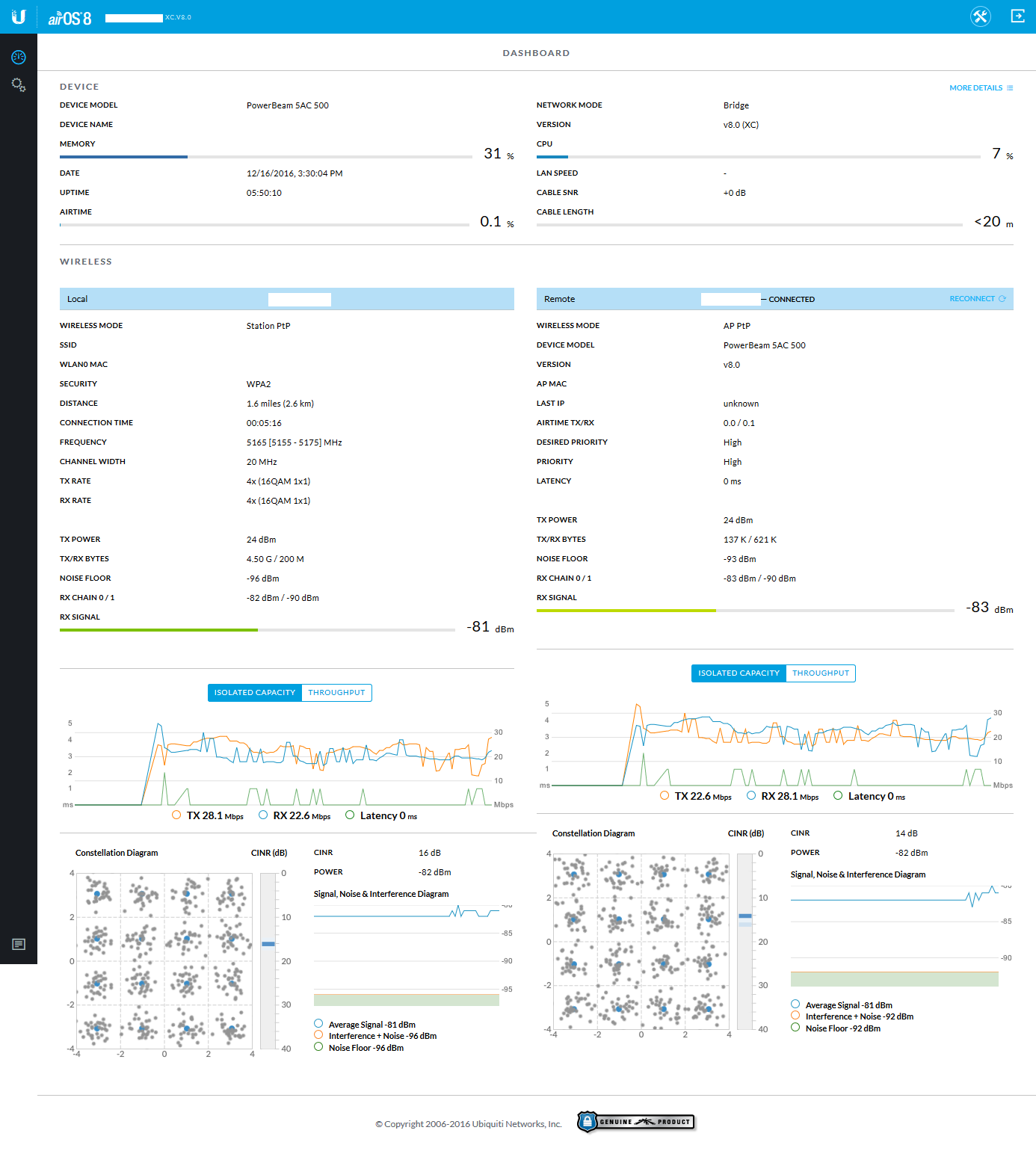 Will I Have Better Luck With A Powerbeam M2 400 Vs 5ac 500 Ubiquiti Community