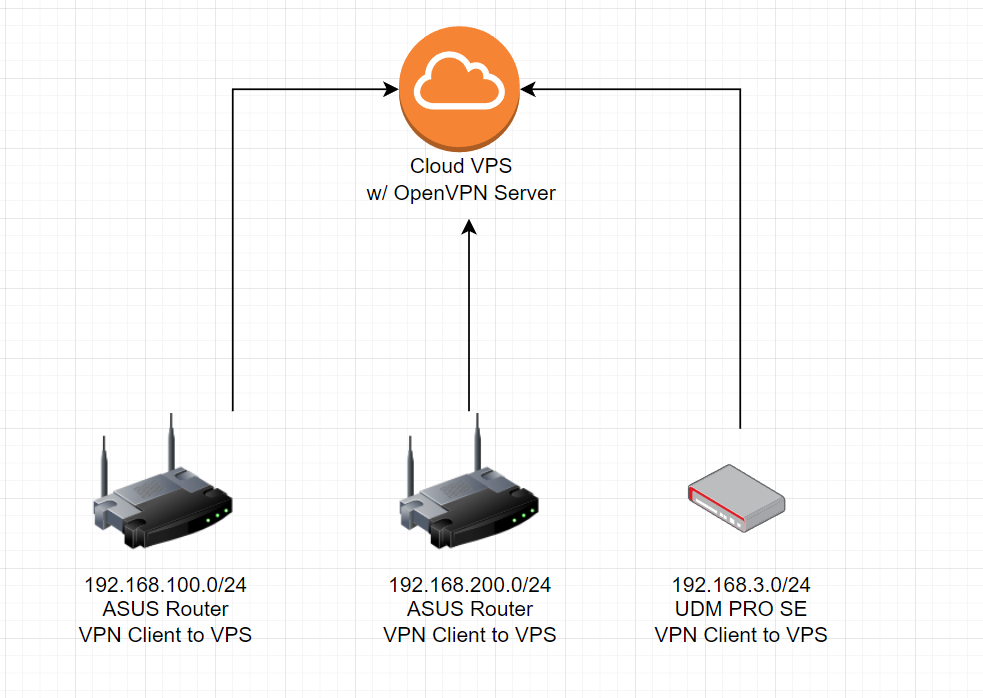 How do I allow VPN through my router firewall?