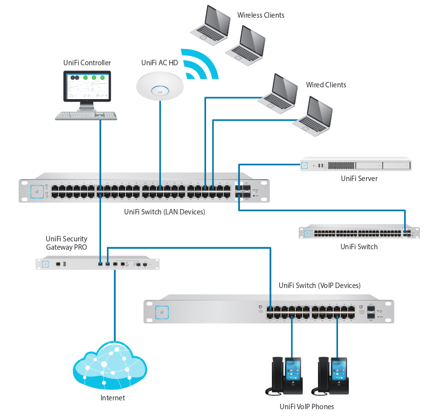 unicam dvr network setup