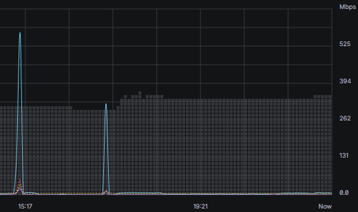 UI feature request: Semi-log graphs