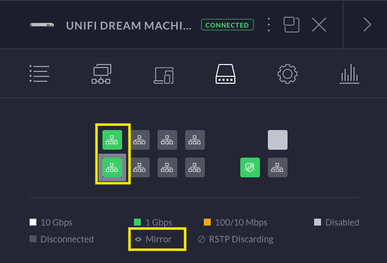 Unifi Switch Mirror All Ports edu.svet.gob.gt