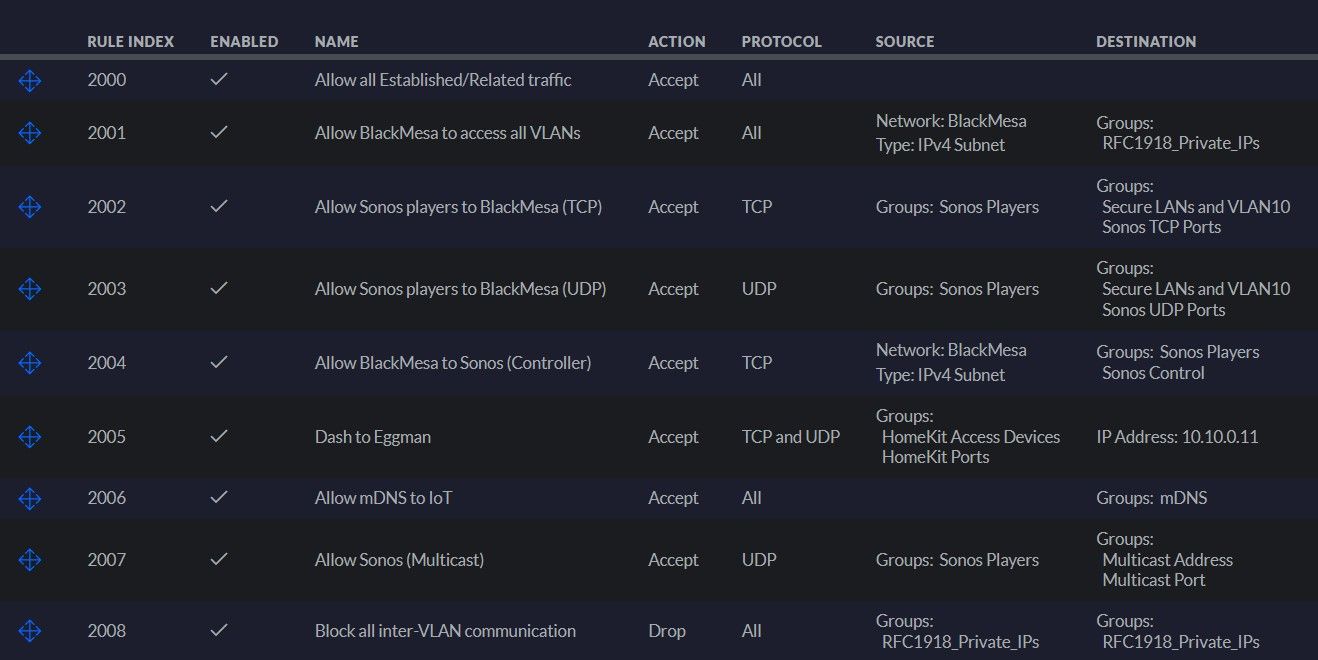 Need help: with VLANs not working | Ubiquiti Community