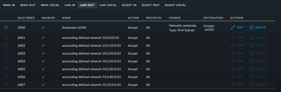 ubiquiti camera homekit