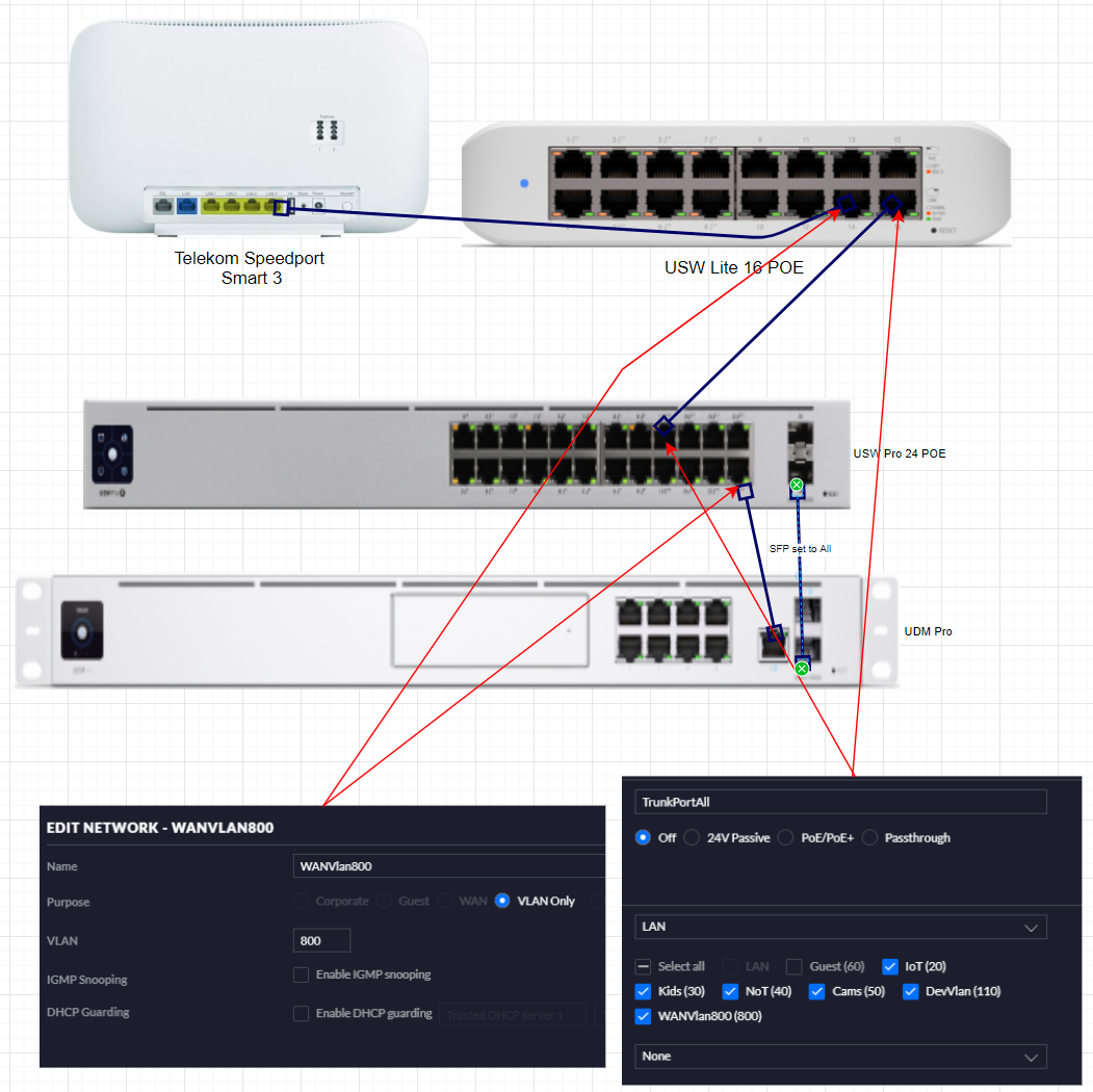 Udm pro switch ports no tax www oceanproperty co th
