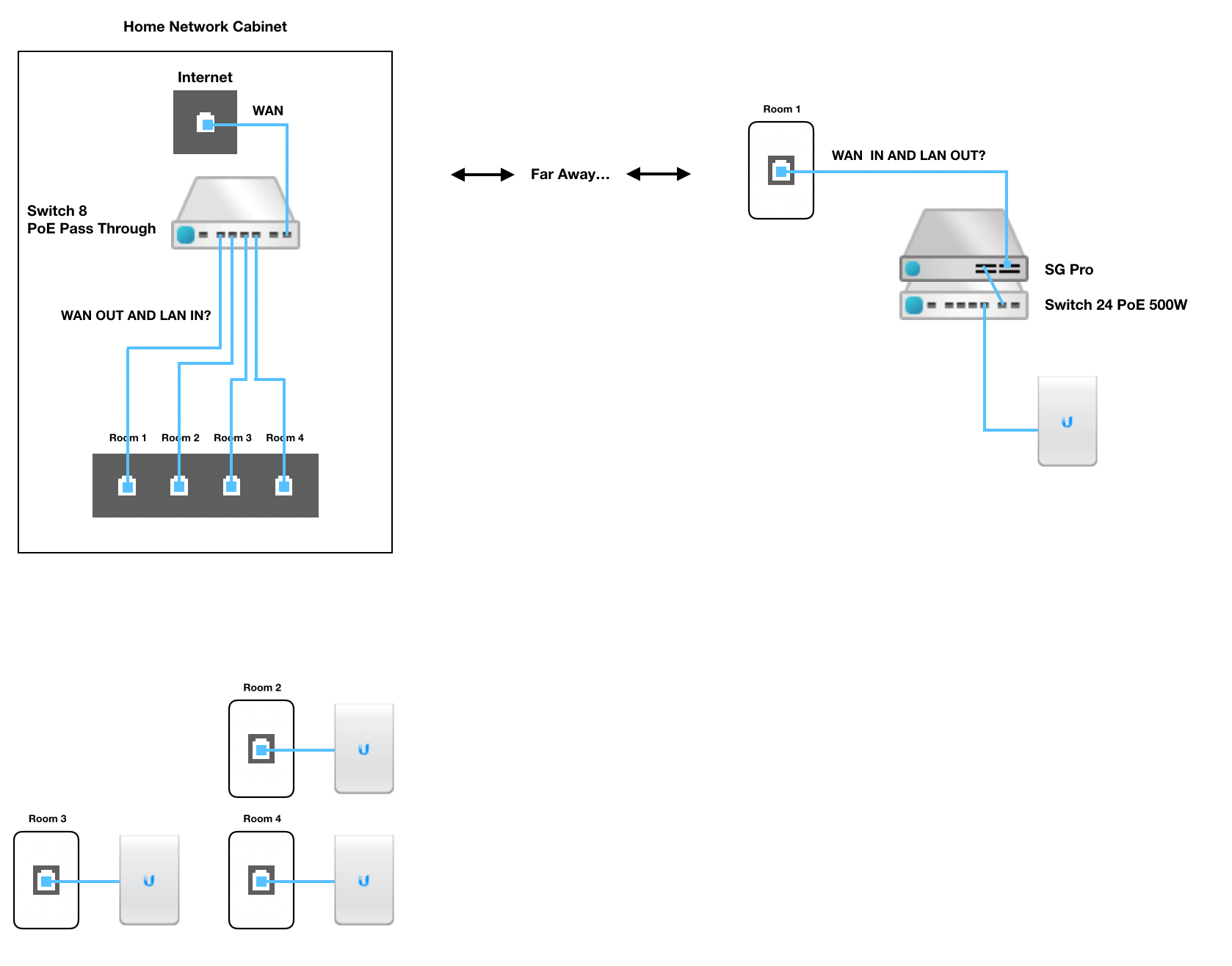 New Home Ethernet Wiring Diagram - Wiring Diagram