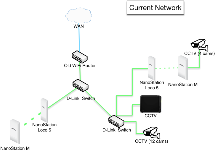 First Time Using A Ubnt Router Assistance Advice Help Ubiquiti Community